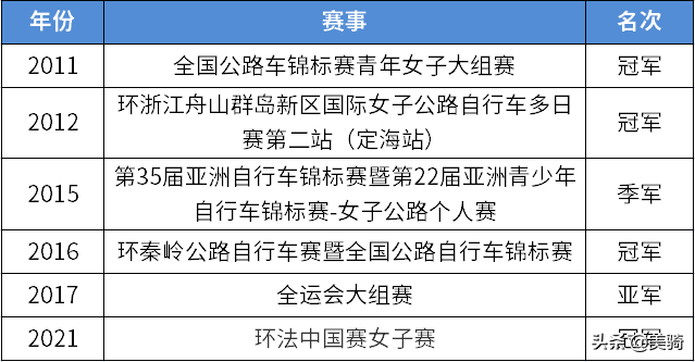 上海赛车美女（致敬车坛玫瑰 盘点国内6位值得关注女车手）