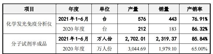 菲鹏生物募资超总资产，新冠产品贡献大，超额分红