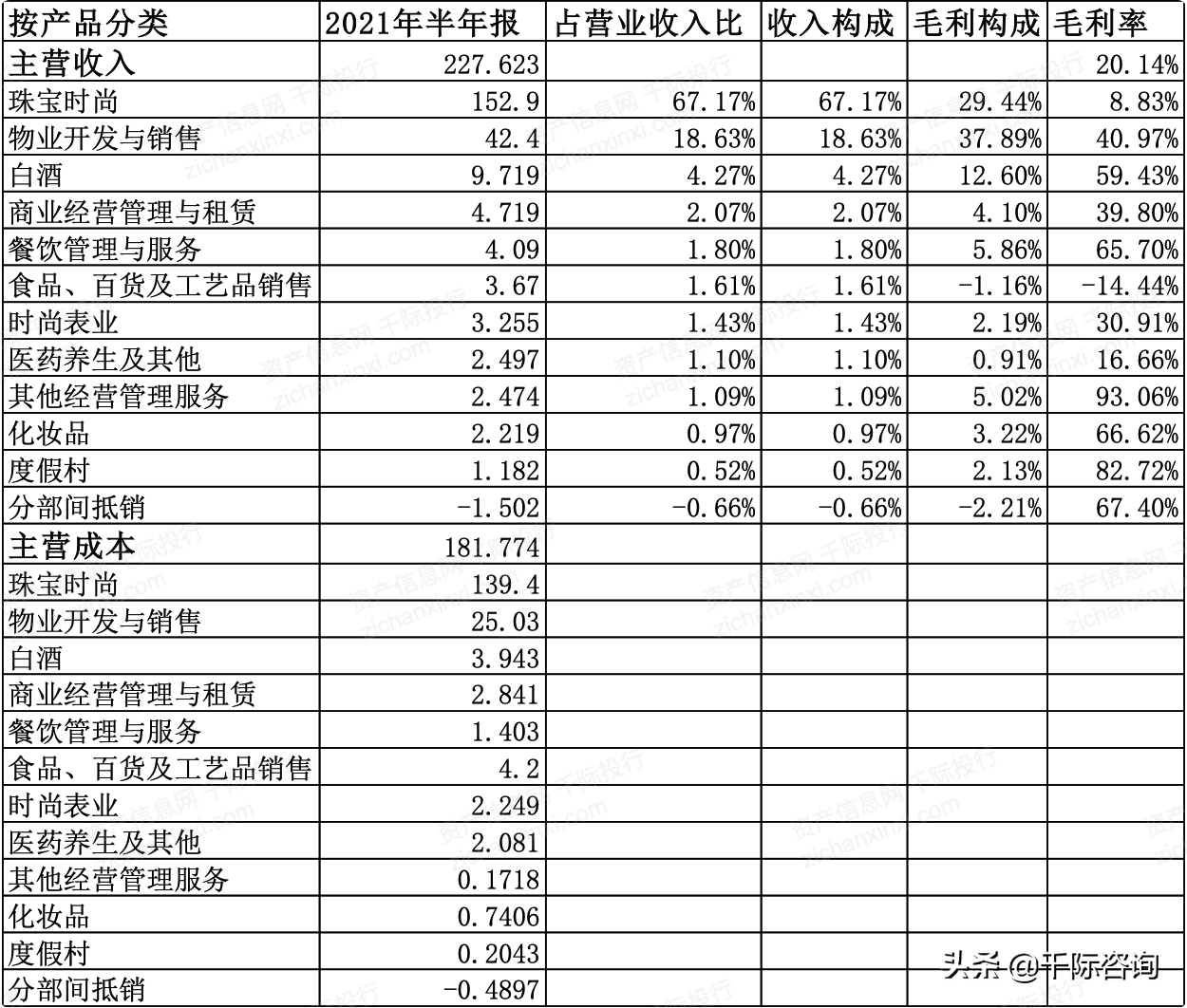 2021年冰雪产业发展研究报告