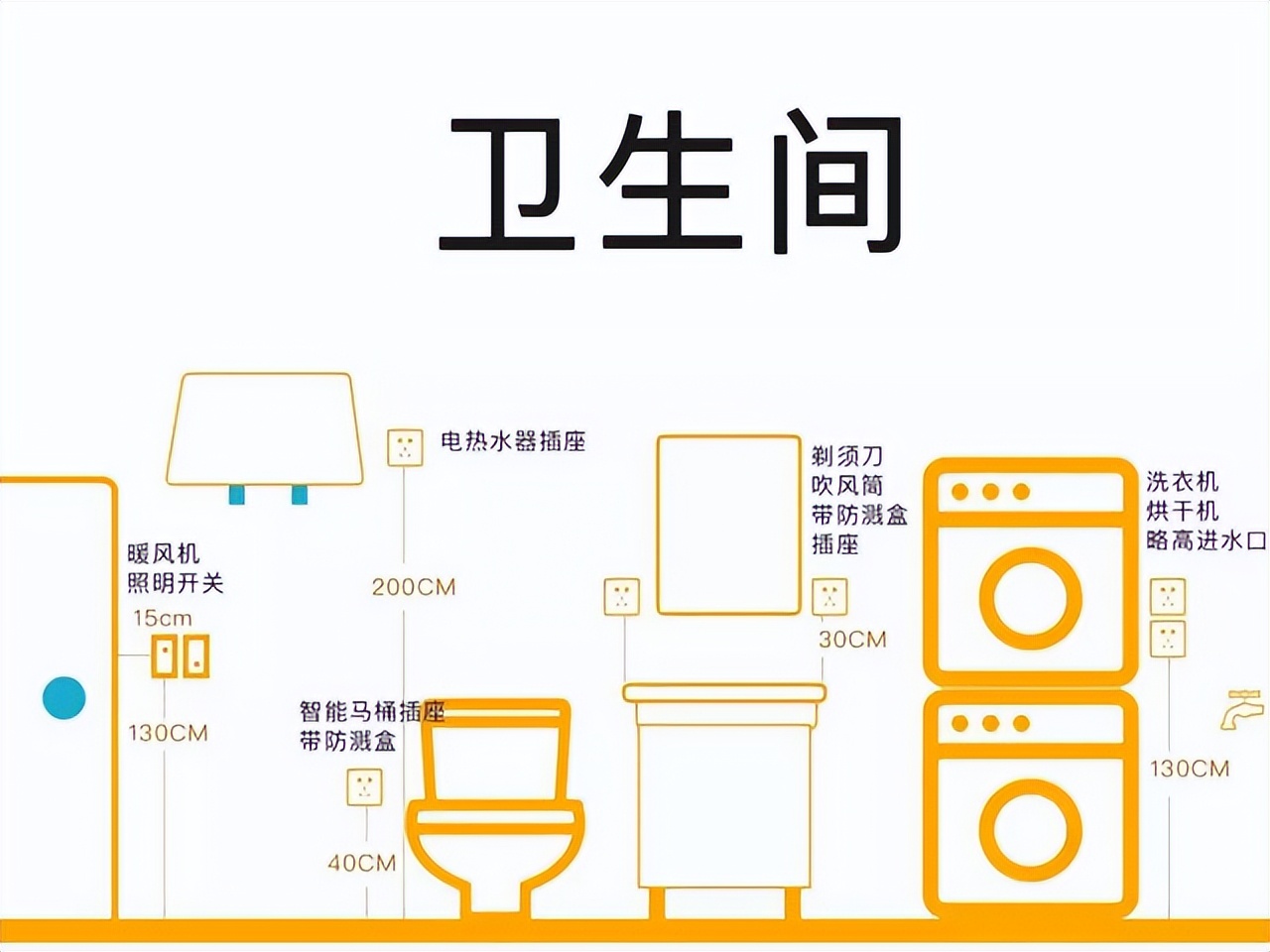 新房装修开关插座怎么布局更合理？全网超全布局指南来了