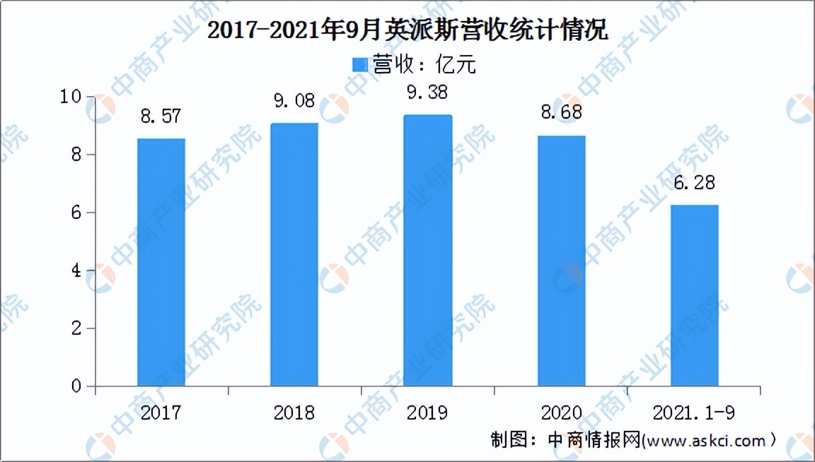 2022年中国健身行业市场前景及投资研究预测报告