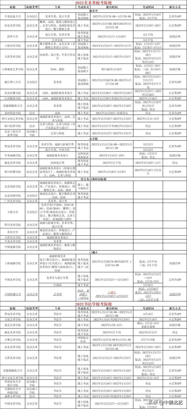 @艺考生！2022年艺术生校考日程表最新汇总来了！快收藏