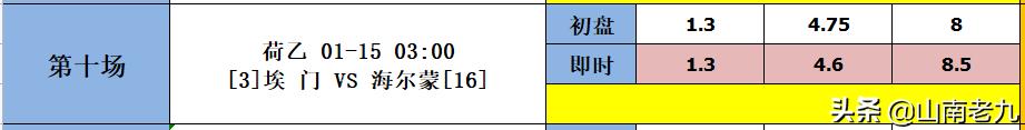 足彩22004期胜负彩分析：布赖顿VS水晶宫，多特VS弗赖堡