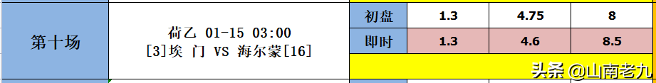 德累斯顿vs汉堡前瞻(22004期胜负彩分析：布赖顿VS水晶宫，多特VS弗赖堡)