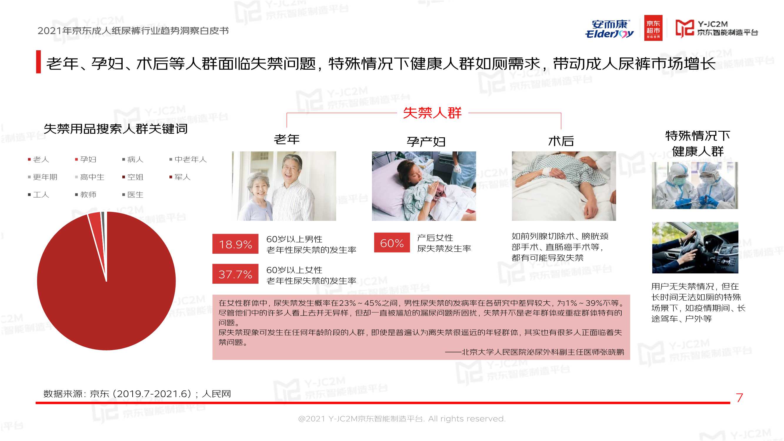 恒安集团安而康X京东《2021京东成人纸尿裤行业趋势洞察白皮书》