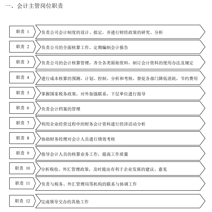 发现一山东30岁女会计，做的完整版财务制度和流程，那叫一个详细