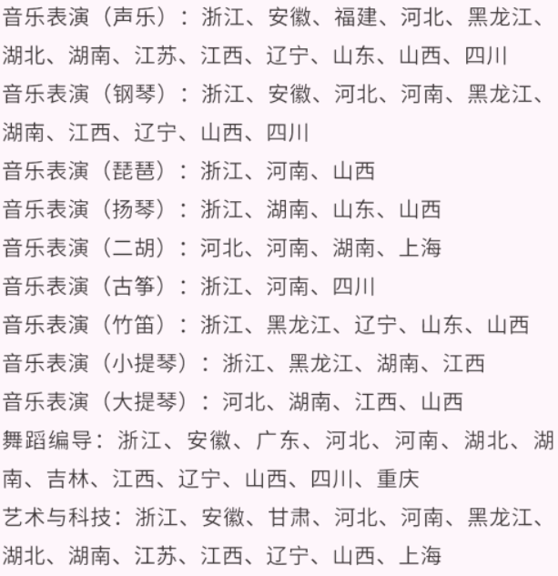 艺考生看过来收藏好！186所大学采取统考成绩招生艺术类专业