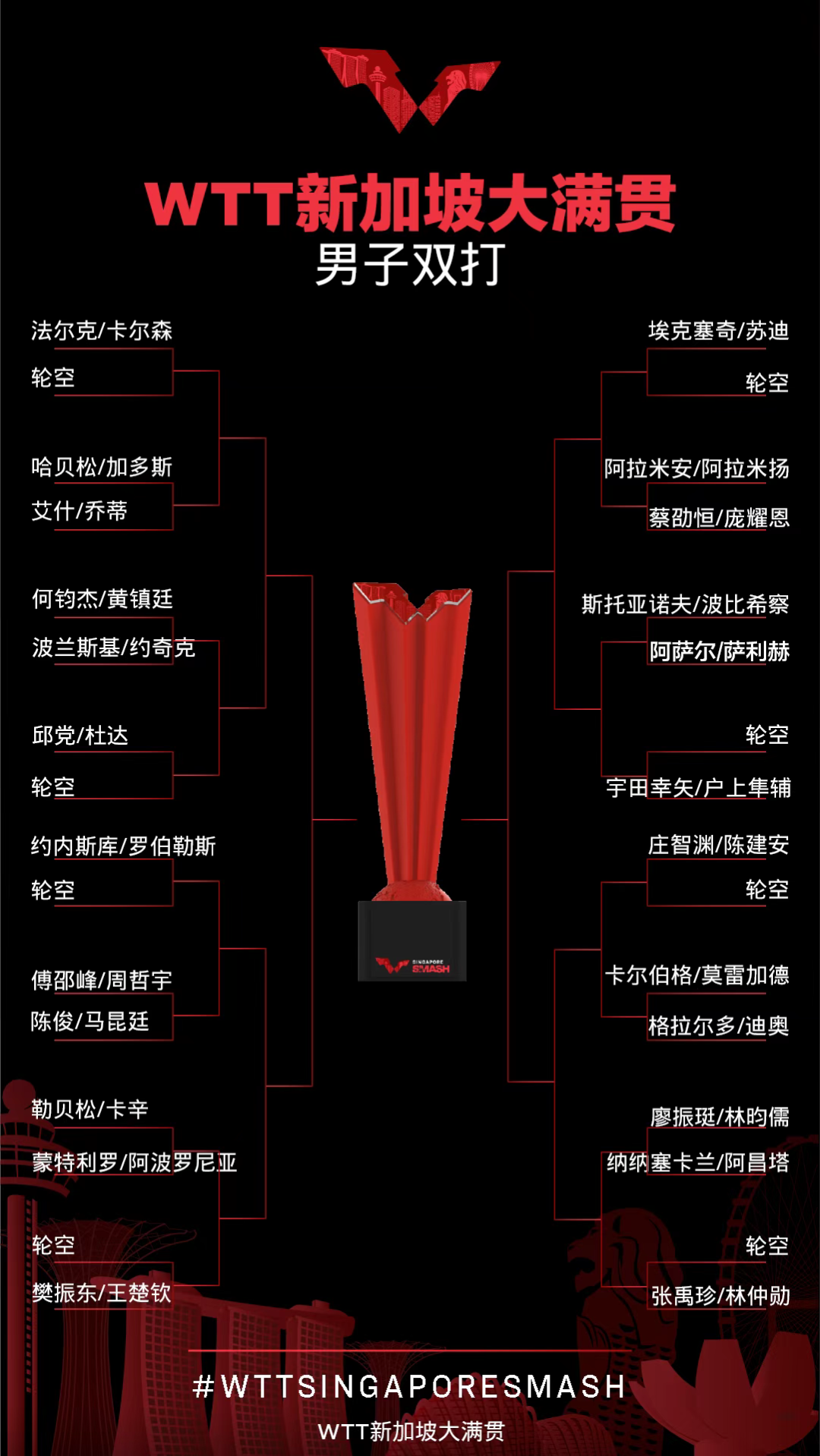 奥运乒乓球赛程(正赛明天打响，国乒赛程出炉 | WTT新加坡大满贯)