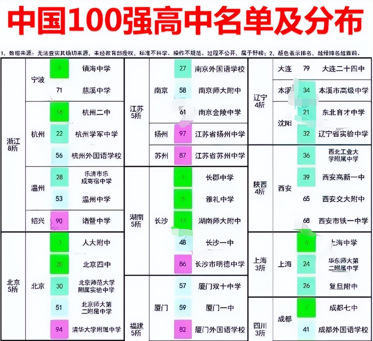 中国大学前100名排位（中国大学前100名排位北京有几所）-第3张图片-昕阳网