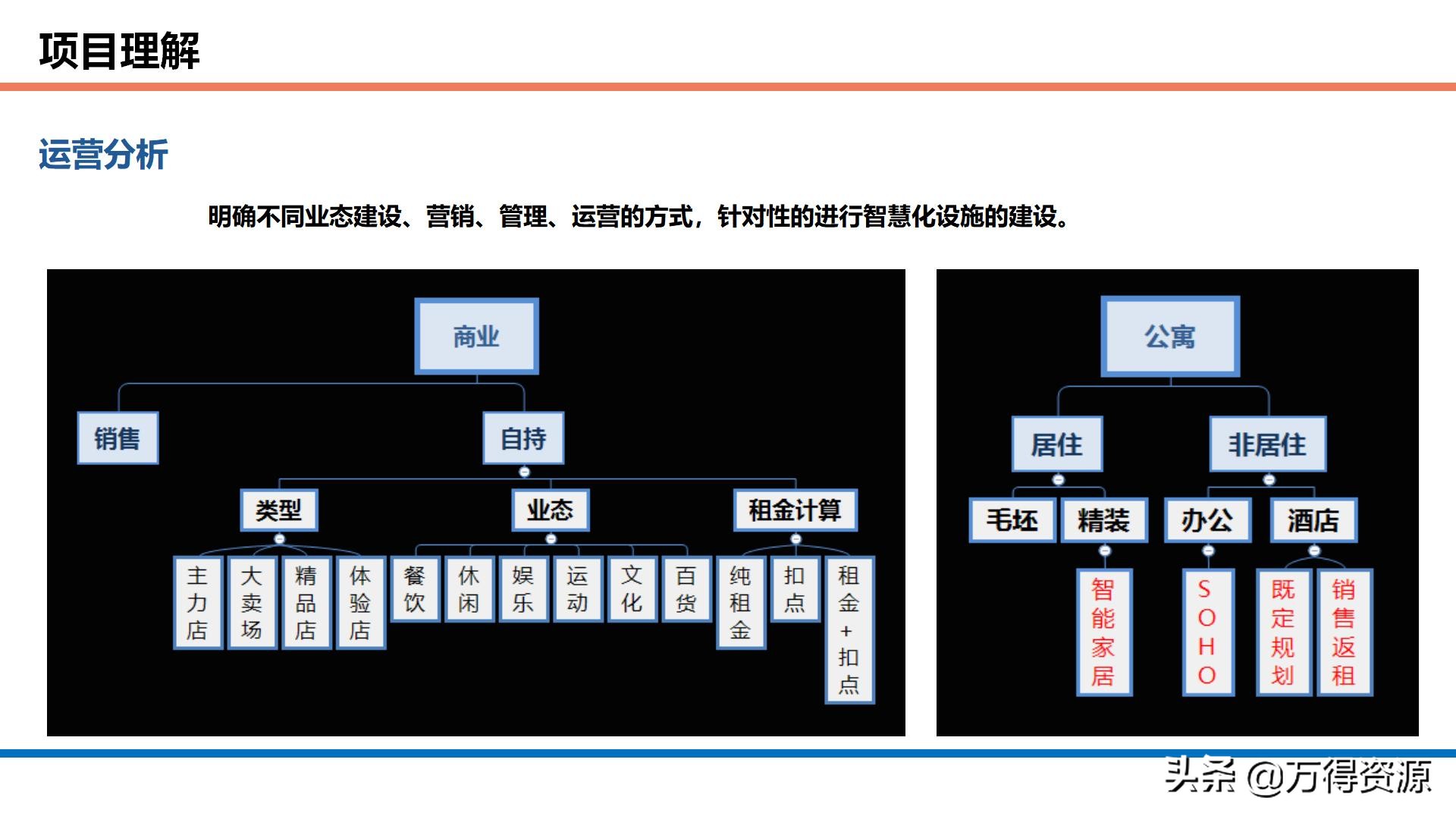 商业综合体智能化设计方案：项目理解、设计依据、目标、系统规划