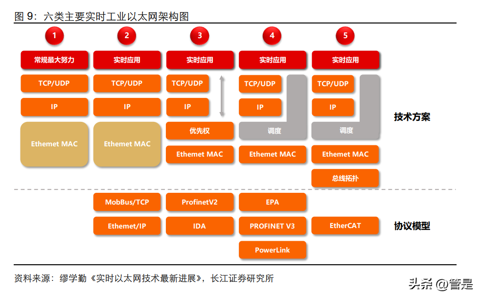 中控技术研究报告：拾级而上，终可拿云