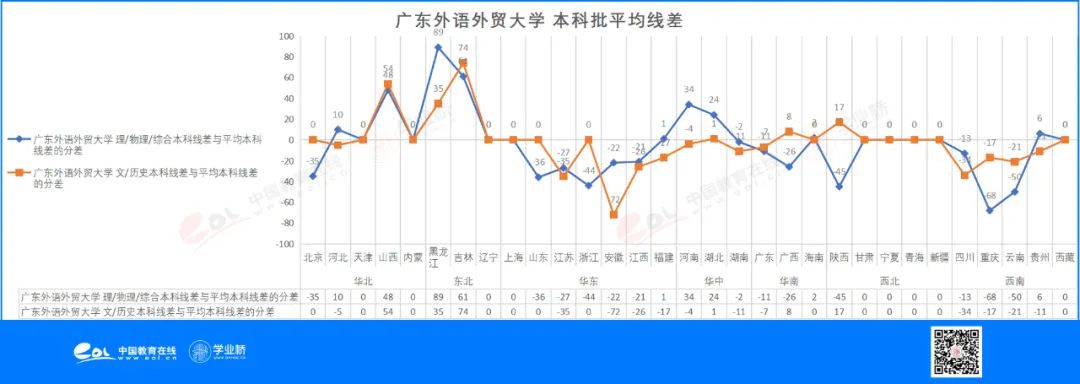 想学外语外事专业，这些高校怎么选？