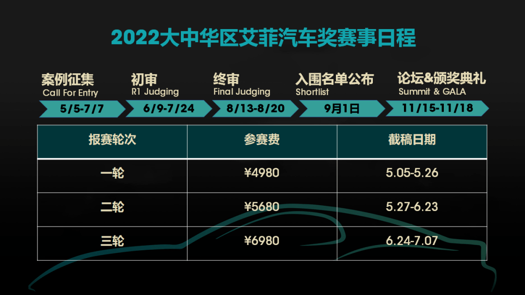 首届艾菲汽车奖报赛系统正式开启