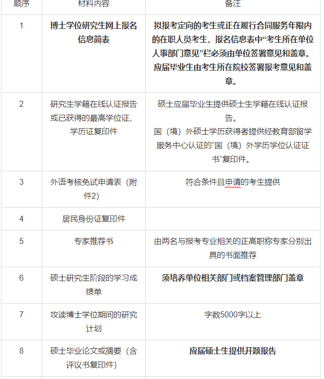 知点考博：四川大学哲学系2022年普通招考博士研究生招生简章