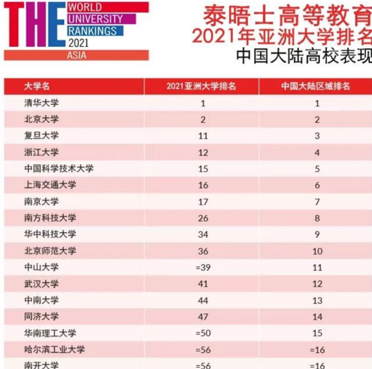 外国留学生上北大学费多少钱？“50万”这个数让人意外，还挺贵