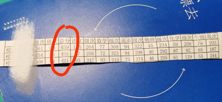 高考前可以逆袭多少分？