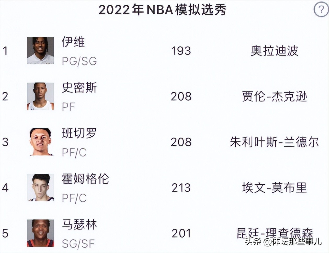 2022nba选秀最新情况(2022年选秀抽签乐透秀：魔术拿状元，湖人真的给鹈鹕送大礼了)