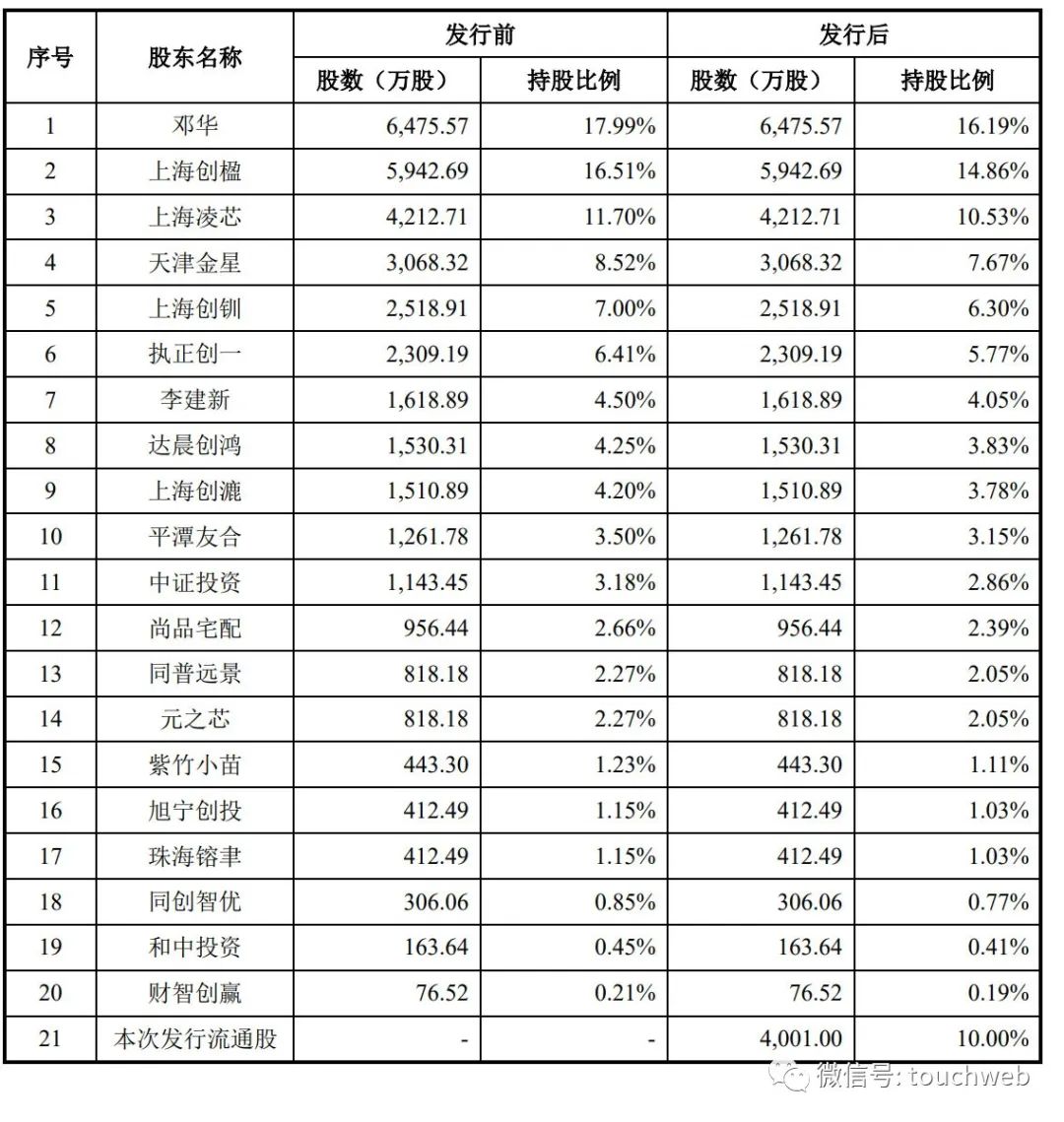 创米小白和小米的关系（创米小白是什么牌子）-第5张图片-巴山号