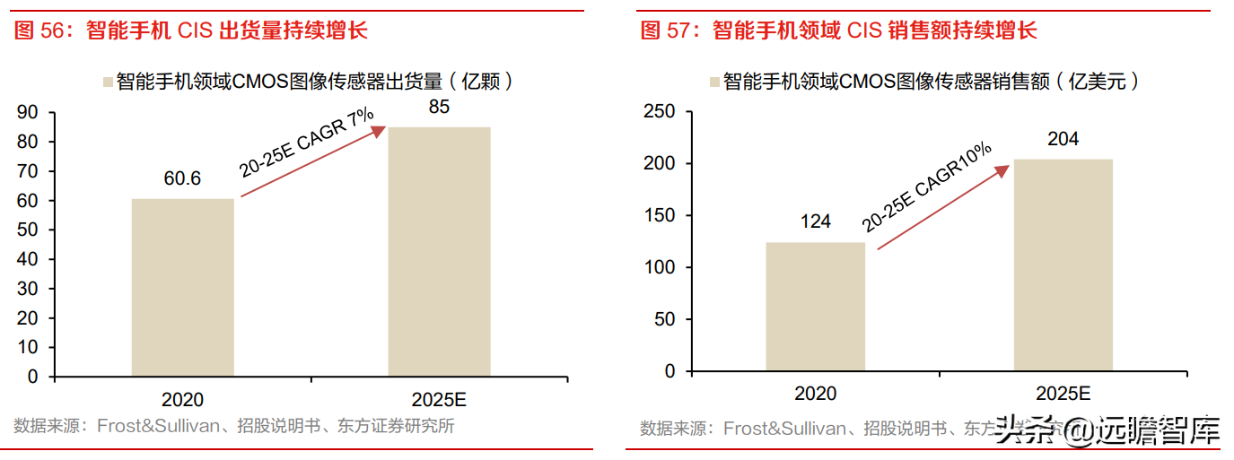 全球安防 CIS 龙头，思特威-W：多领域布局拉动业绩