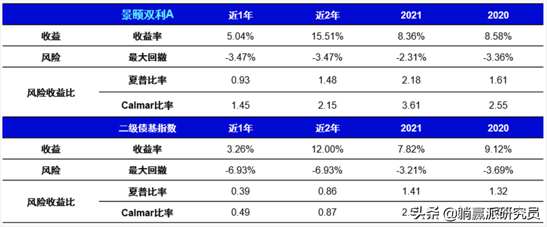 超级拍档(一路向前，低调的“固收 ”大咖李怡文)