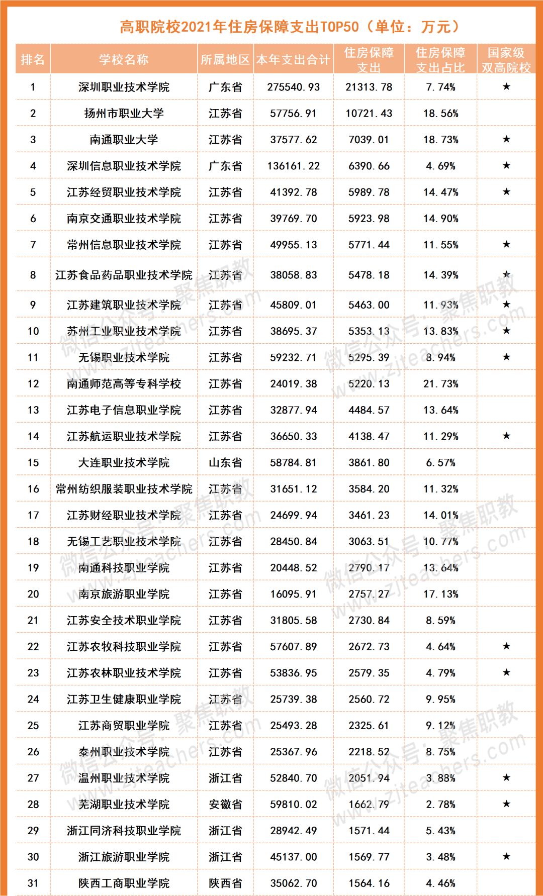 南通职业大学排名图片