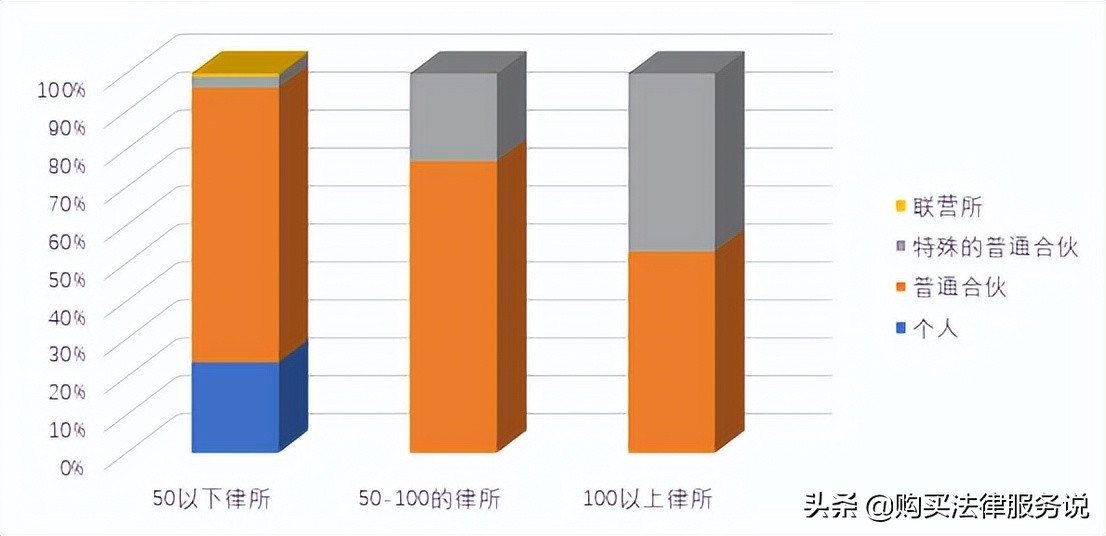 律师人均收入排名4：广州律师人均创收55.1万元（2021）