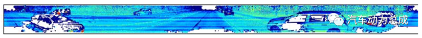 自动驾驶技术4-多传感器的数据融合技术
