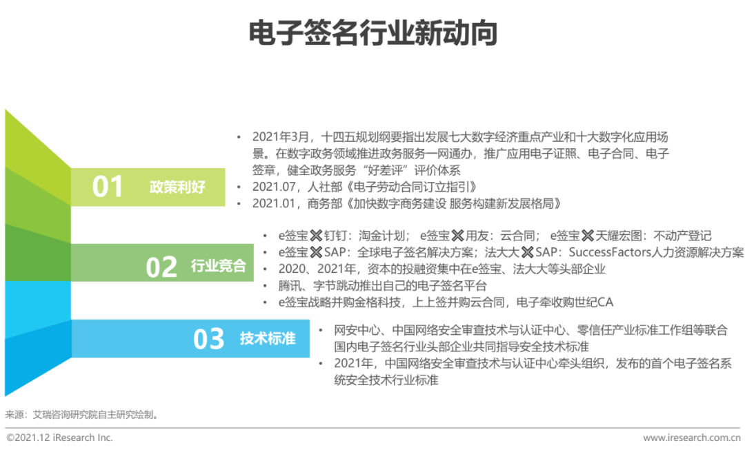 2021年中国电子签名行业研究报告