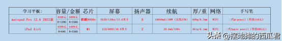 苹果一代笔和二代笔的区别（苹果二代笔可以用哪些平板）-第28张图片-科灵网