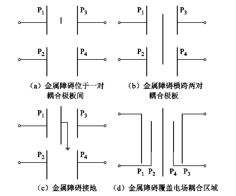 重慶大學(xué)科研人員發(fā)表電場耦合無線電能傳輸技術(shù)的研究綜述