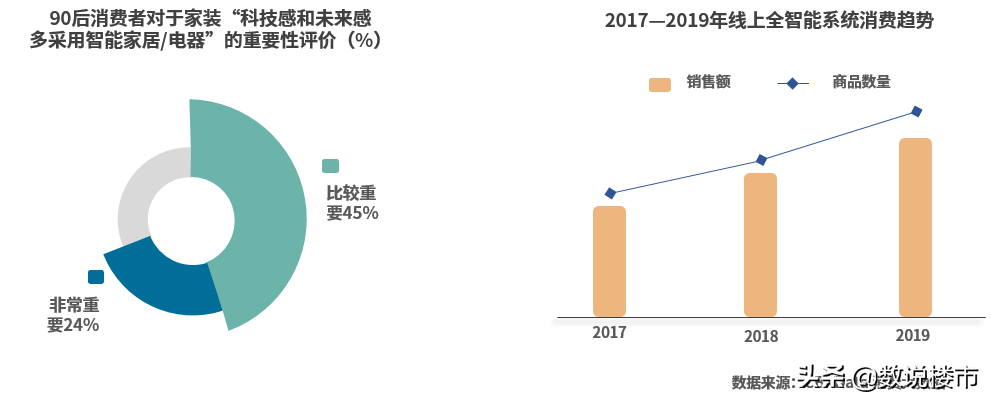 太原精装市场：传统精装思维被打破，现代装修风即将顺势而来