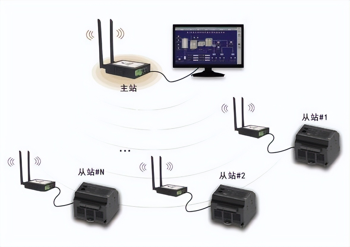 MC协议下，PLC能否通过网口无线模块实现以太网通讯？
