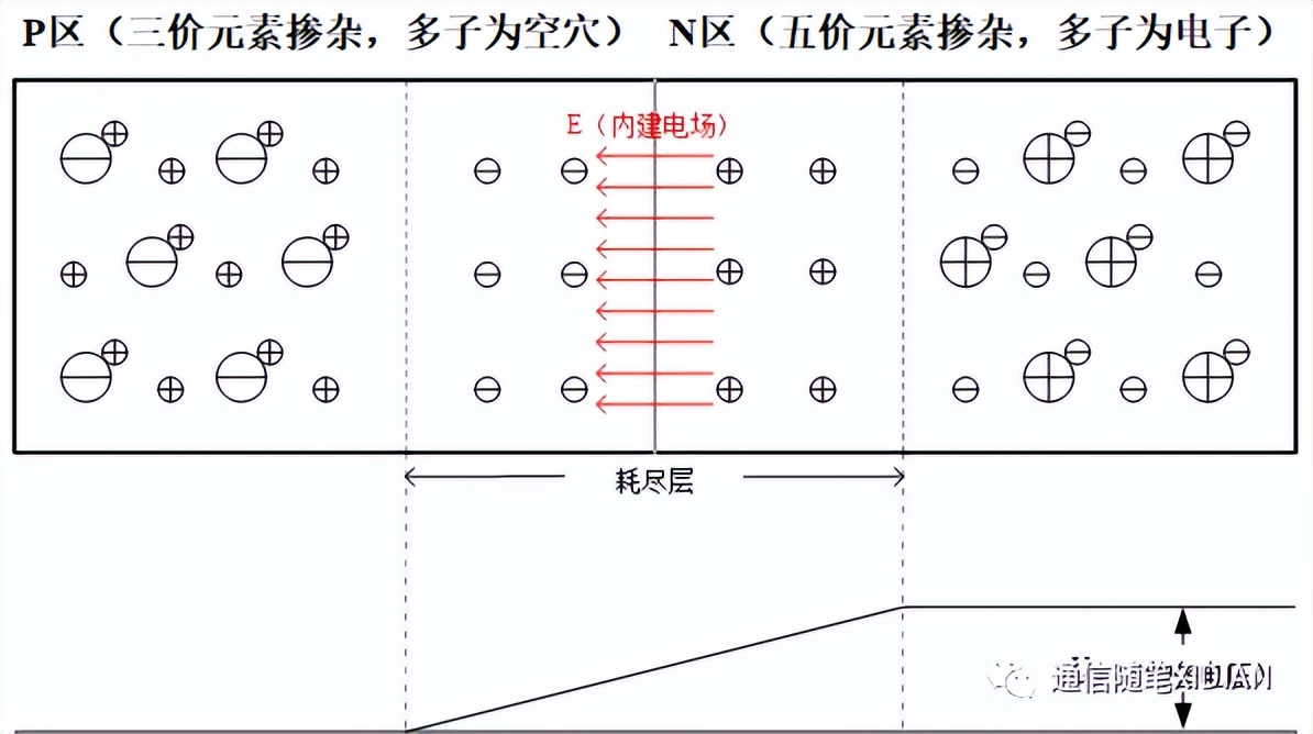 二极管/三极管基本原理
