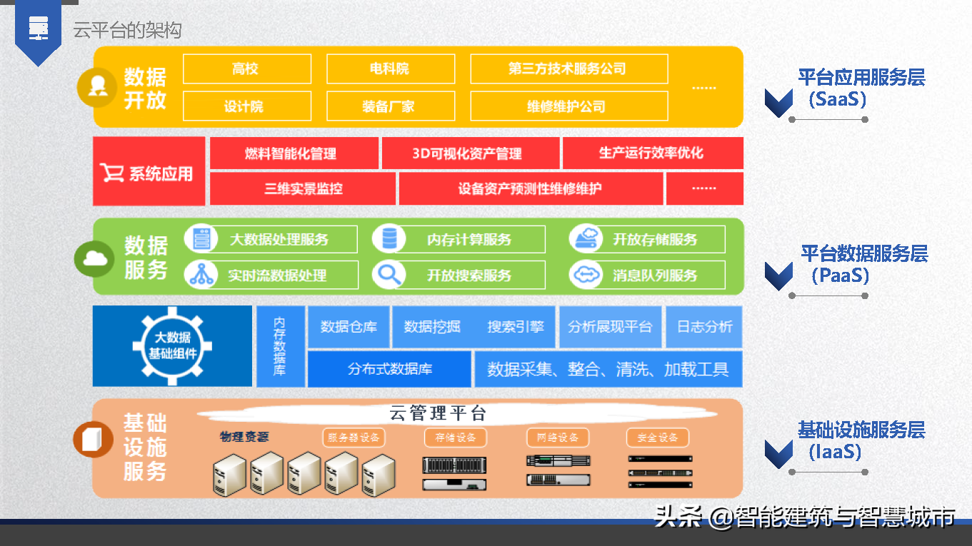 智能电厂解决方案