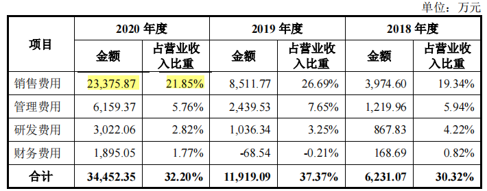 华宝新能营收受行情影响大，关联收购频繁，研发费用占比走低