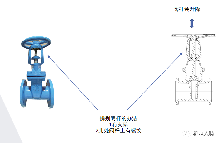 各种阀门的名称和图片（各种阀门的名称和图片大全）-第3张图片-昕阳网