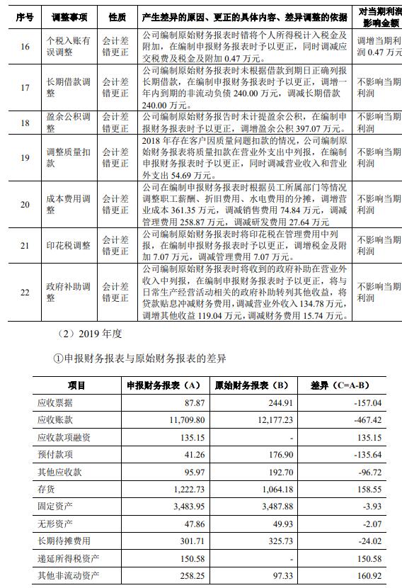 六淳科技近8成营收靠苹果委外比例高 更正2年会计差错