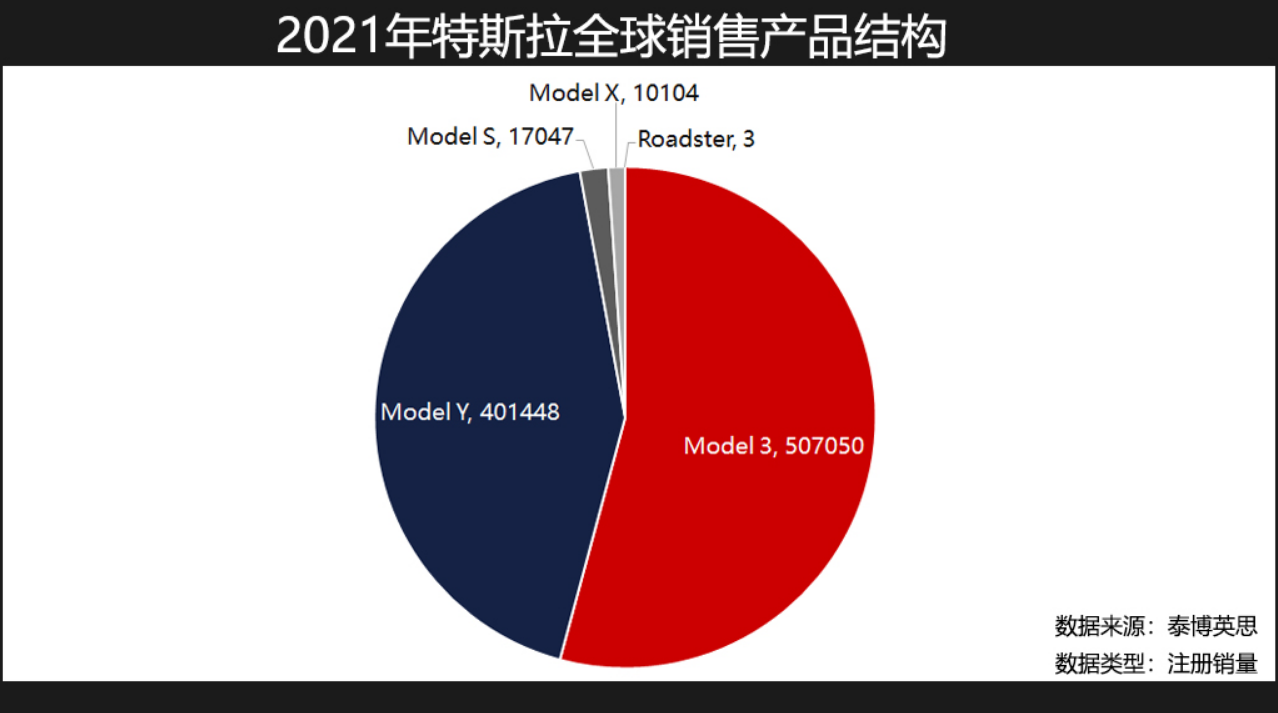 Pc˹2021꣺ëʄI¸ߣЇռȃHȫڶ