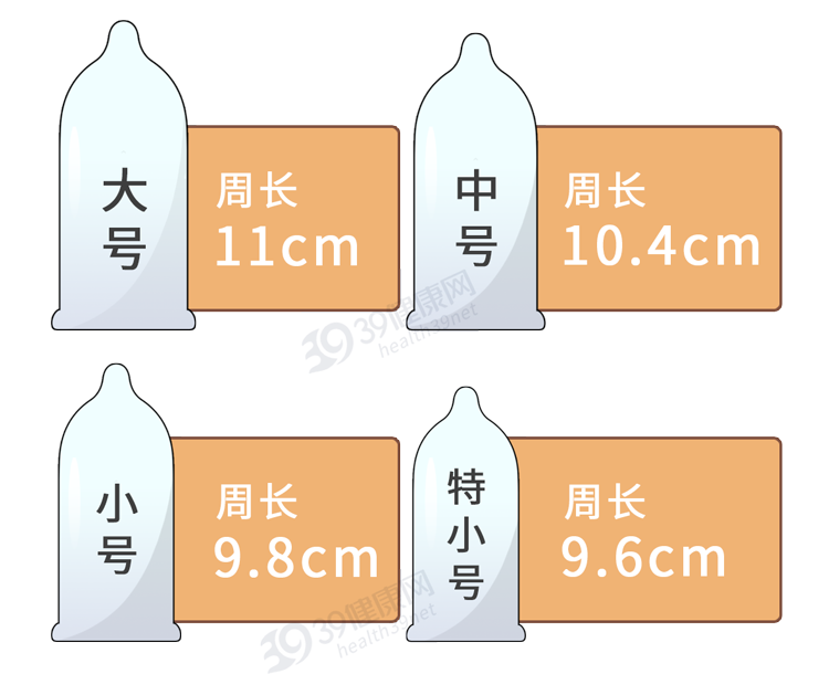 中国男性人均18cm？多项调查结果公布，这个长度就算正常