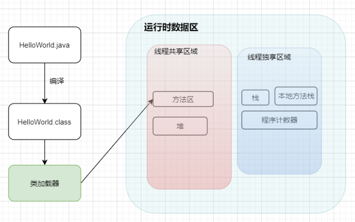 悄悄地告訴你：大白話帶你認識JVM