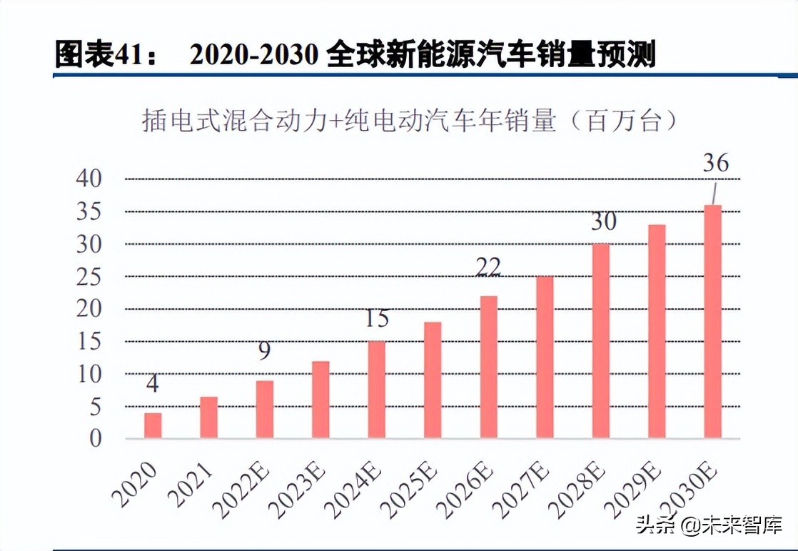 半导体模拟芯片行业深度报告：本土厂商加速成长