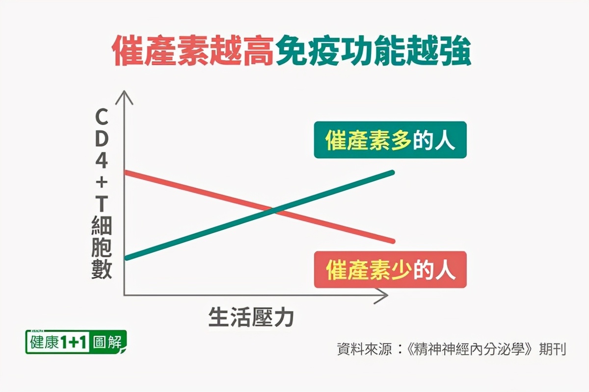 善良竟然有疗愈力！提升免疫功能、抗炎抗病毒