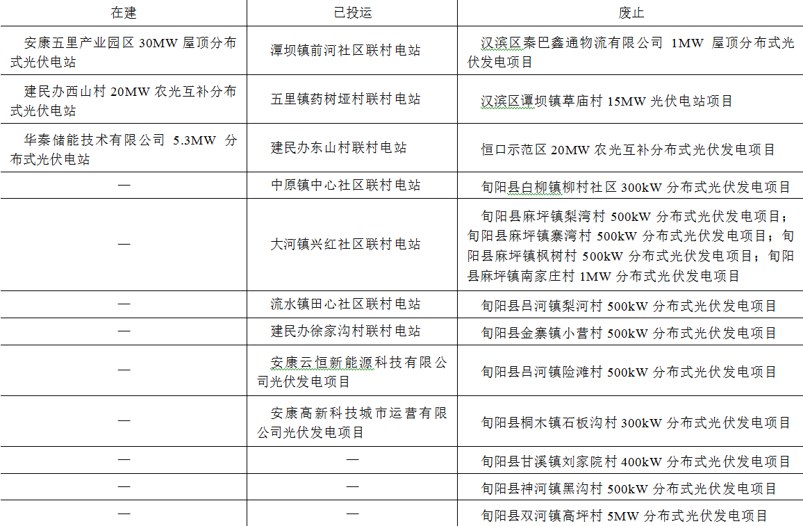 安康分布式电源并网的关键问题