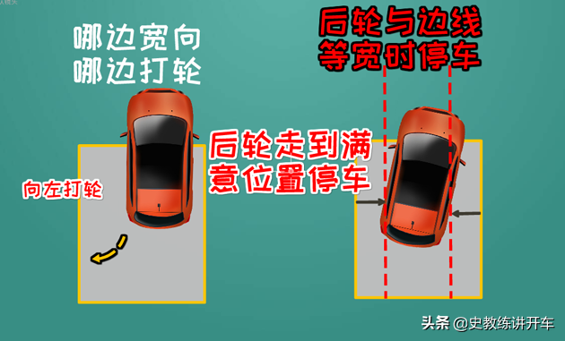 教练讲倒车时出现一宽一窄，为啥要对称打轮？平行移位原理？