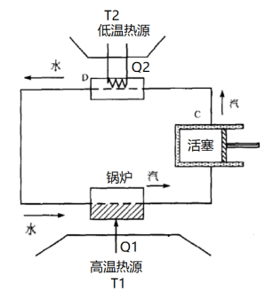 物理科普：带你了解熵到底是什么？