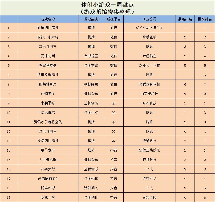 冰壶世界杯游戏app(《冰雪竞技赛》登上TOP5，Lion Studios新游空降榜首 | 休闲新游周报)