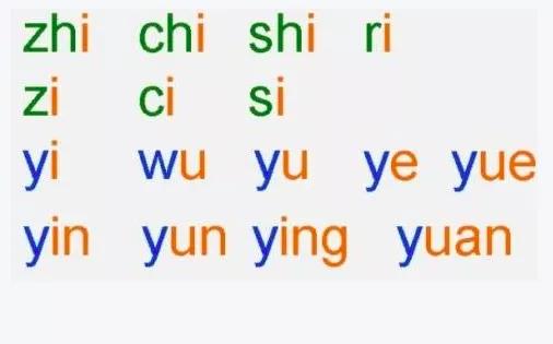 声母多少个(拼音音节的分类：两拼、三拼、整体认读、直呼、零声母音节)