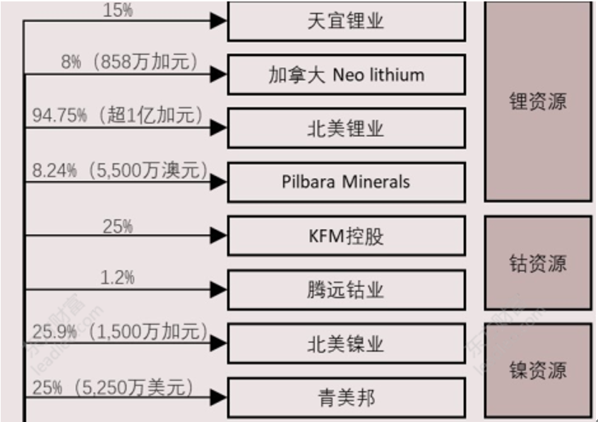 宁德时代：跨期“反脆弱”