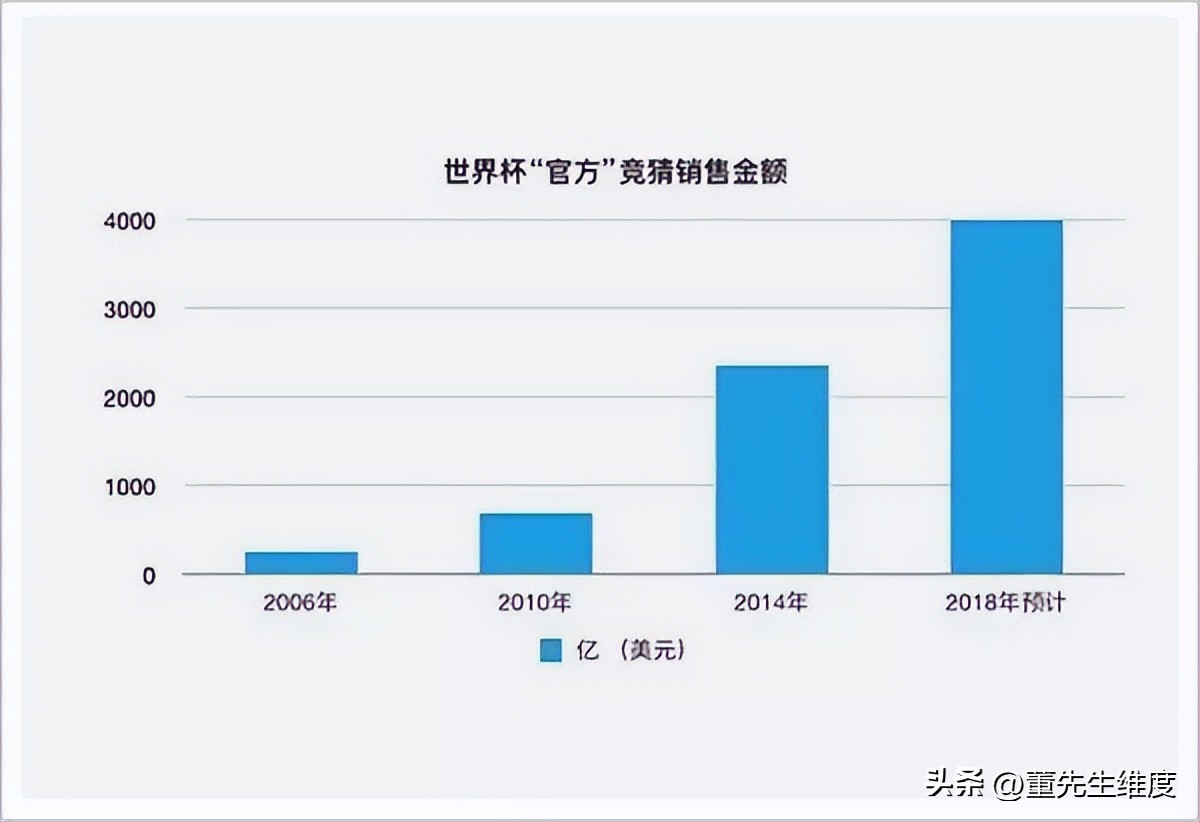 你看好怎样的结果(为什么世界杯球破产？高达万亿的盘之后，是你想象不到的黑暗)