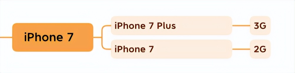 iphone12尺寸长宽高（iphone12 尺寸长宽厘米）-第11张图片-科灵网